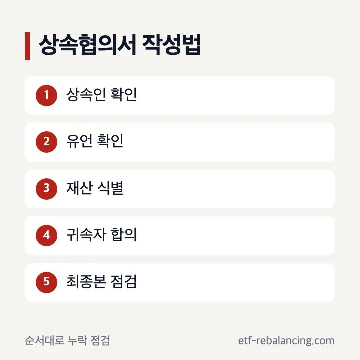상속협의서 작성법 여섯 단계