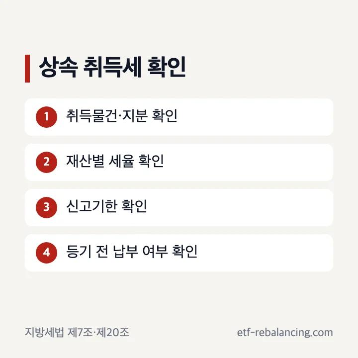 상속 취득세와 전체 신고 순서