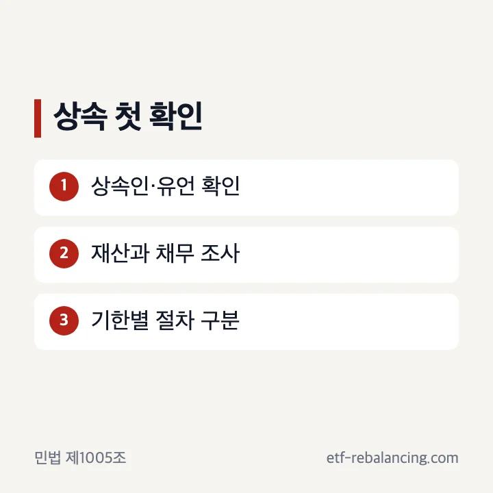 상속 뜻과 첫 확인 항목