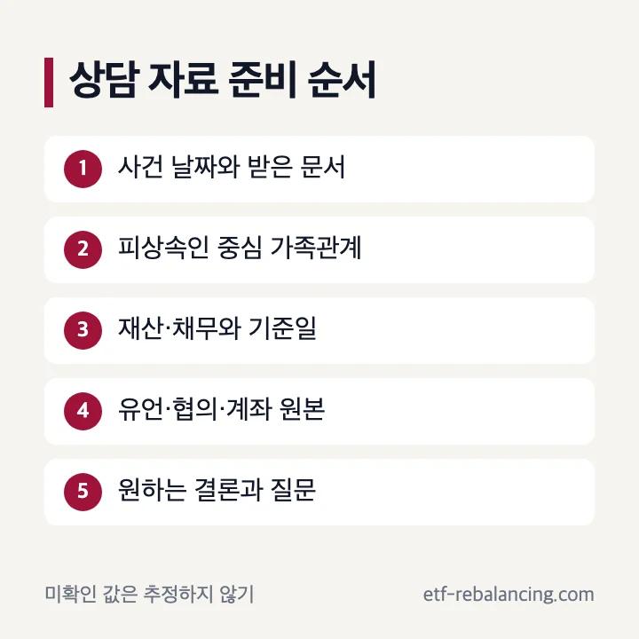 상속상담 준비 자료를 날짜 가족 재산 원본으로 나눈 순서
