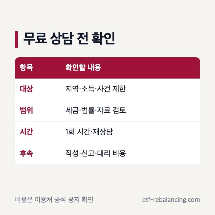 상속 상담 무료 이용 전에 대상 범위 비용을 확인하는 표