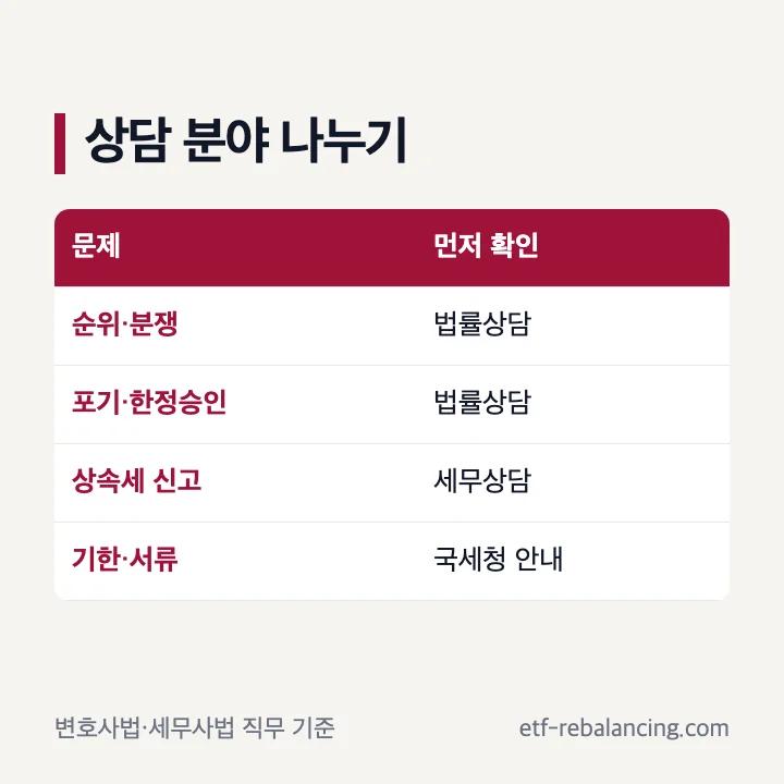 상속상담하는곳을 법률 세금 공식 확인으로 나눈 안내
