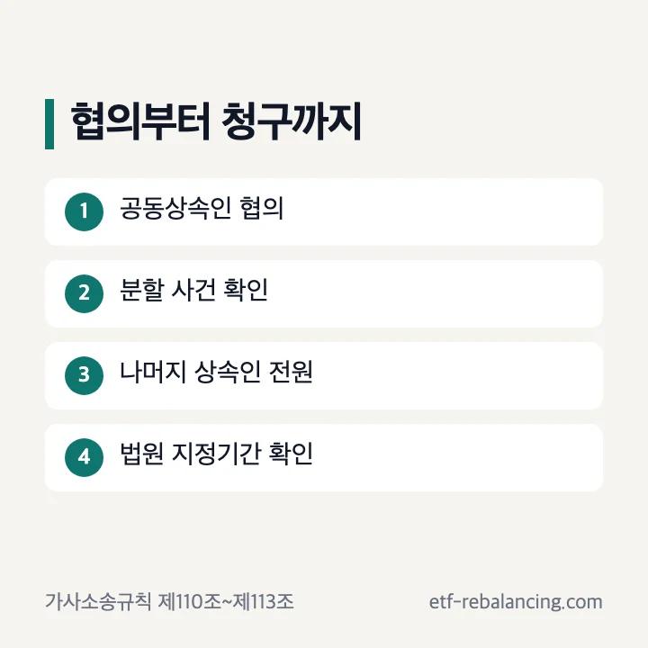 상속기여분 협의부터 법원 청구까지 순서