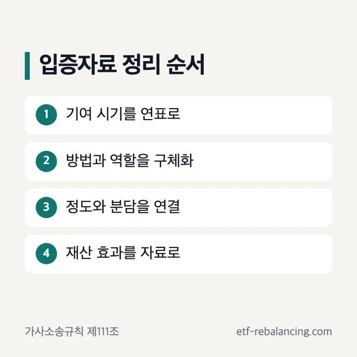 상속기여분 입증방법 자료 정리 순서
