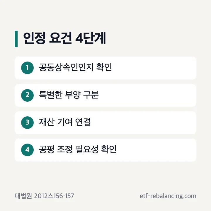 상속 기여분 인정 요건 네 가지 확인표