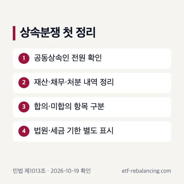 상속분쟁 시작 때 상속인 재산 합의 상태를 나누는 순서
