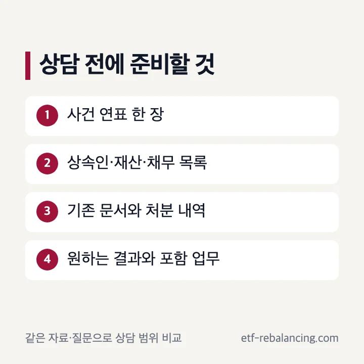 상속분쟁변호사 상담 전 준비할 사건 연표와 질문
