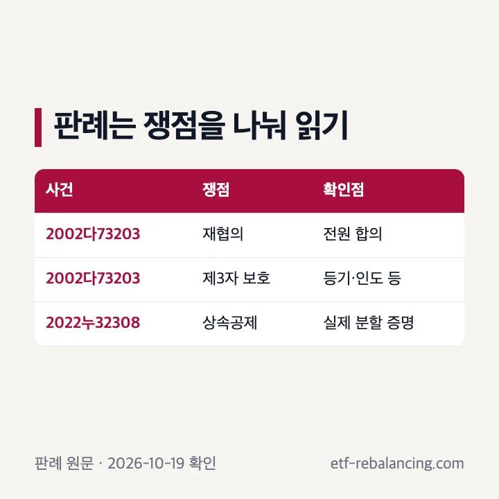 상속분쟁 판례 두 건의 쟁점과 확인 결과 비교