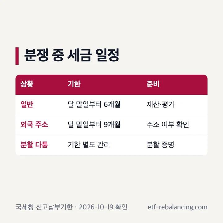 상속분쟁 중 상속세 신고기한과 제출서류 준비 순서