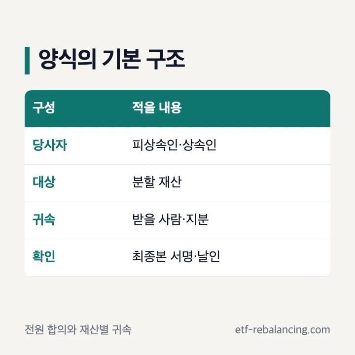 상속분할협의서 양식의 네 가지 구성 요소