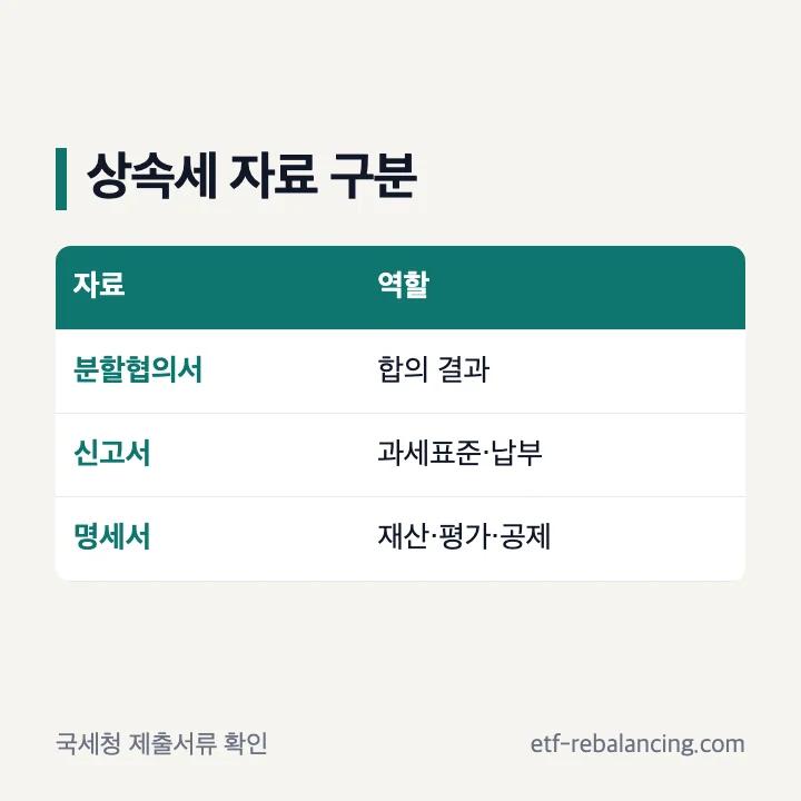 상속분할협의서와 상속세 제출서류 구분