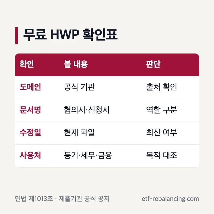 무료 HWP 상속재산분할협의서 양식 확인표