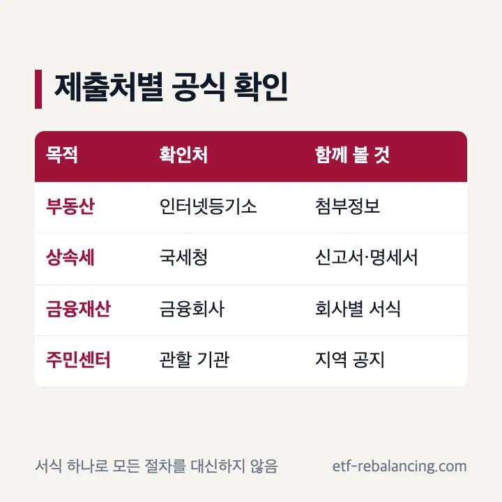 등기 세무 금융 제출처별 확인 항목