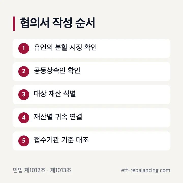상속재산분할협의서 작성 순서 다섯 단계