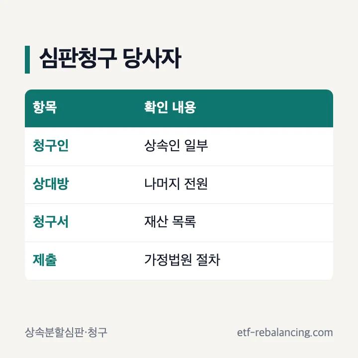 상속분할소송 심판 청구 준비 항목