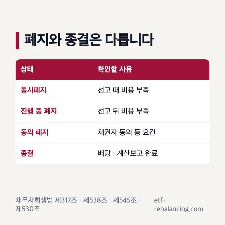 상속재산파산 폐지와 종결 차이