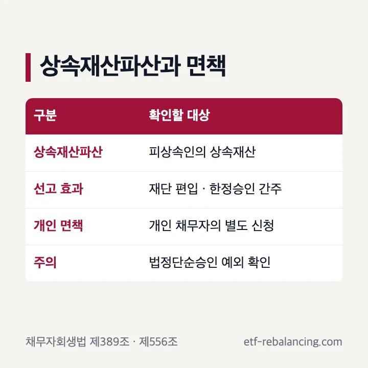 상속재산파산과 개인 면책 구분