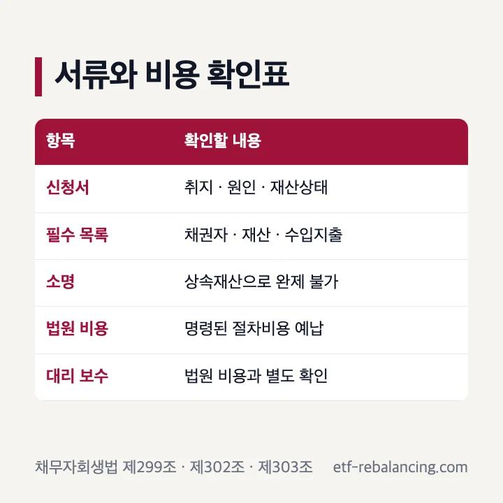 상속재산파산 서류와 비용 확인표