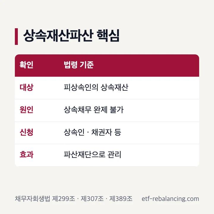 상속재산파산 뜻과 신청권자 구분