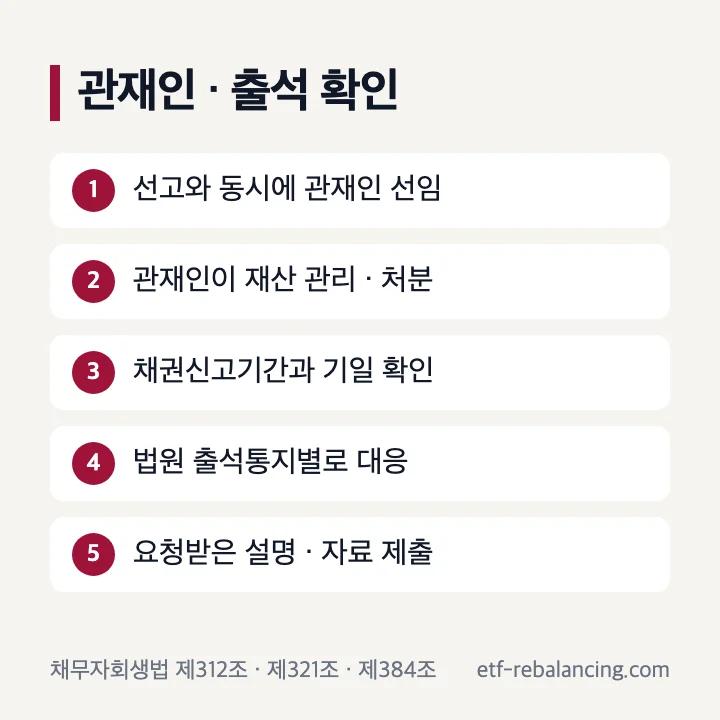 상속재산파산관재인과 출석 확인 순서