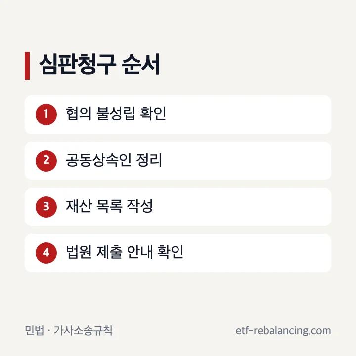 상속재산분할심판청구 조건과 제출 순서