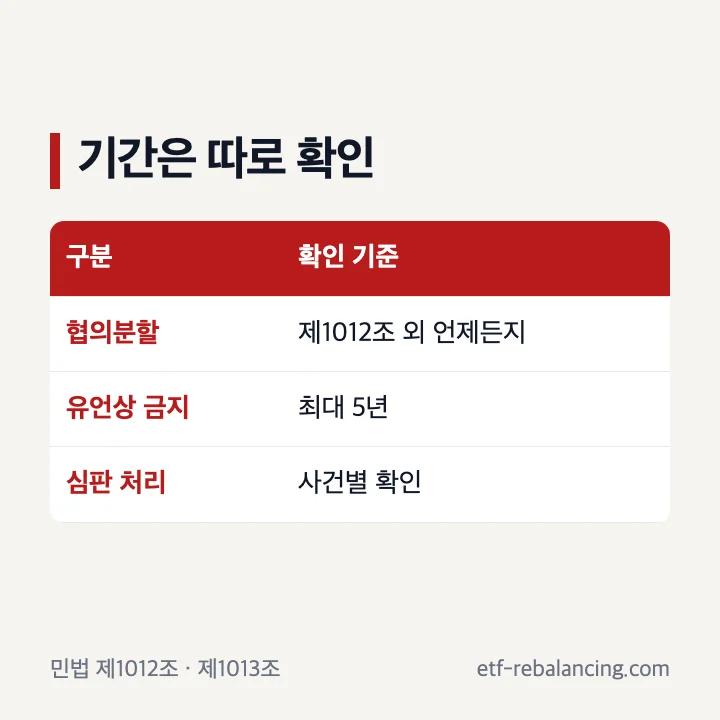 상속재산분할심판청구 기간에서 구분할 기준