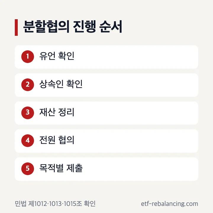 상속재산 분할협의 절차의 다섯 단계