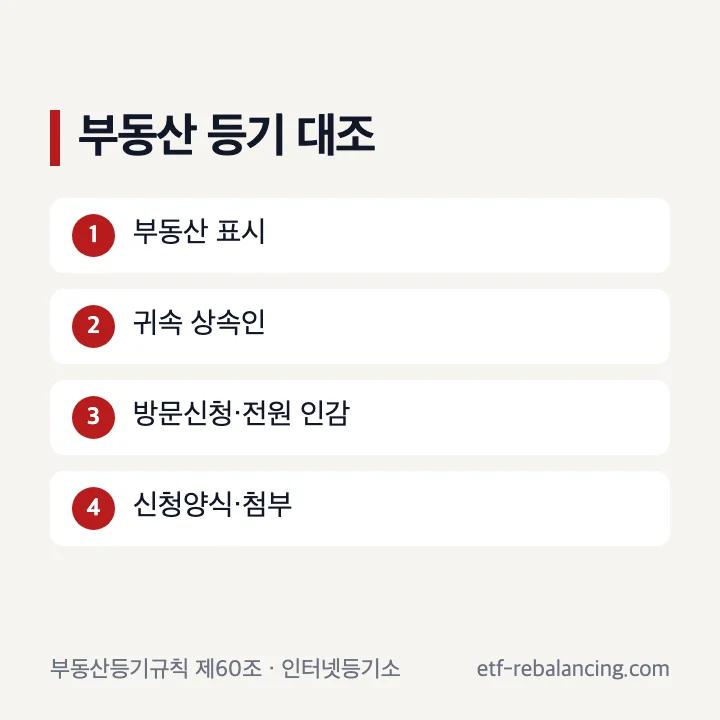 상속재산분할협의 부동산 방문신청 등기 확인 순서