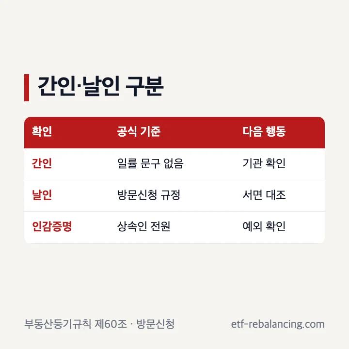 상속재산분할협의서 간인과 방문신청 날인 확인 기준