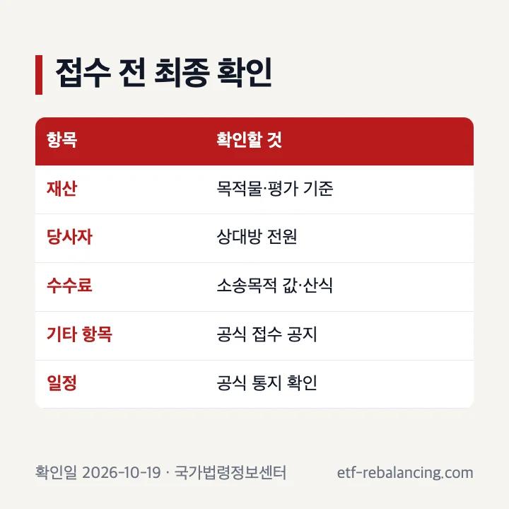 상속재산 분할 심판 접수 전 확인표