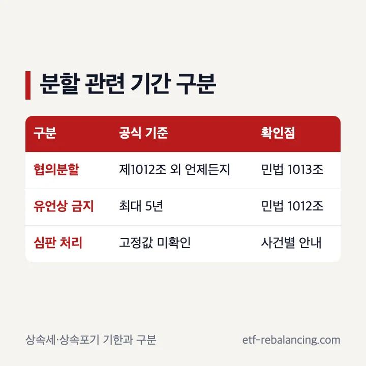상속재산분할 기간에서 구분할 세 가지 기준