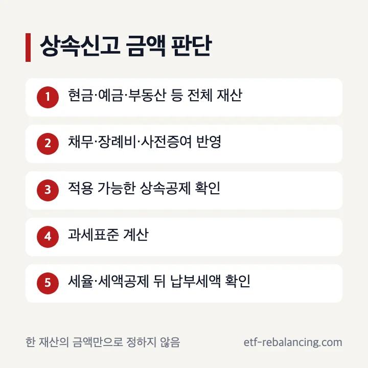 상속신고의무와 상속신고 금액 판단 순서