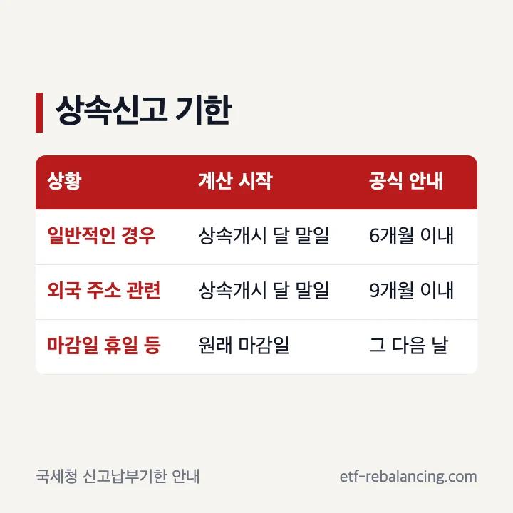 상속신고기간과 상속신고 기한 계산 기준