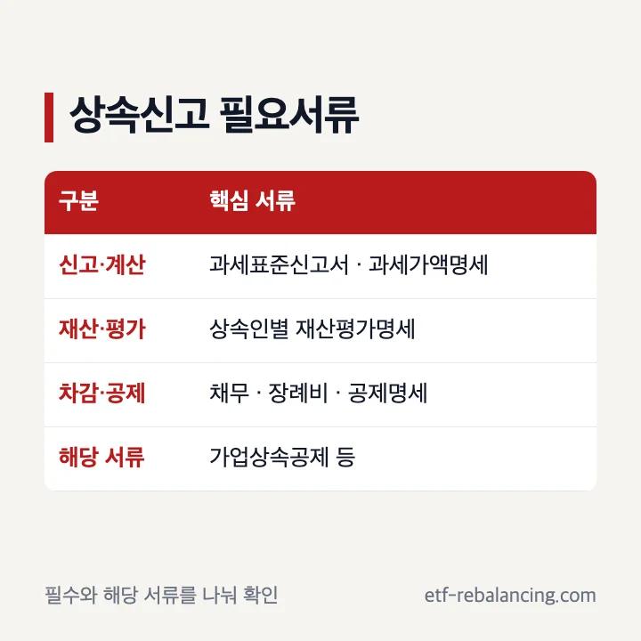 상속신고 서류와 상속신고시 필요서류 구분