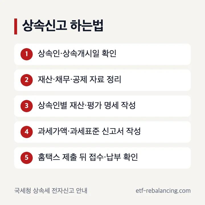 상속신고 하는법과 홈택스 상속 신고 방법 순서