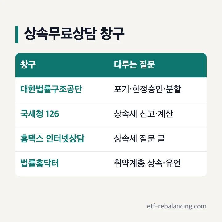 상속무료상담 창구를 법률과 세금으로 나눈 표