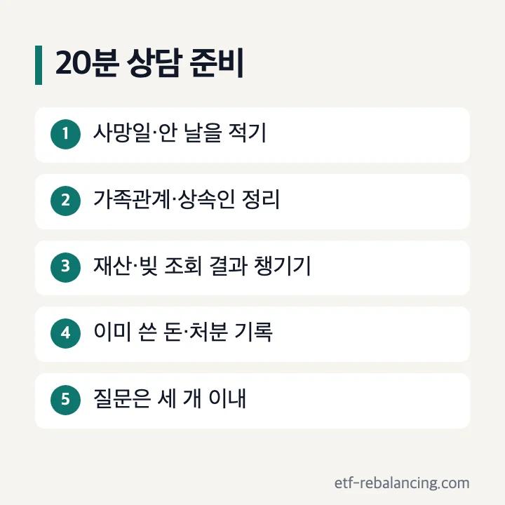 상속 무료 상담 20분에 맞춘 준비 순서