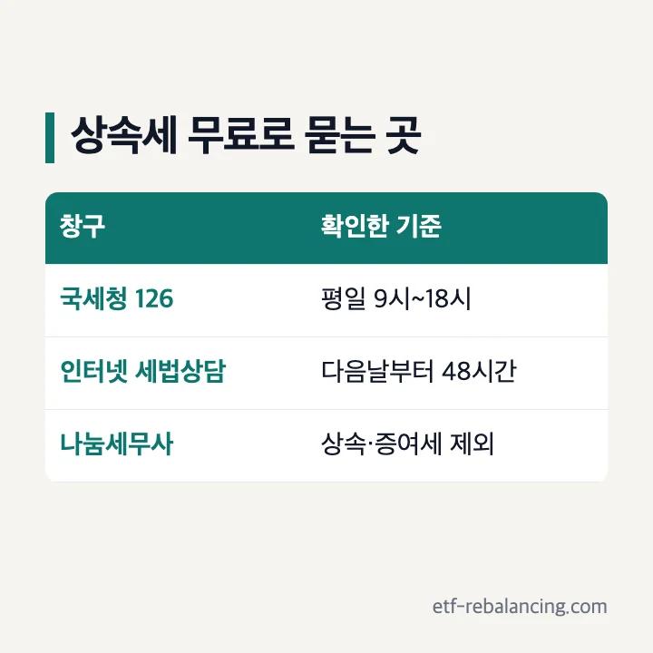 상속세를 무료로 묻는 국세청 126 인터넷 세법상담 나눔세무사 비교