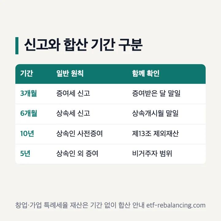 상속세와 증여세의 신고기한 및 사전증여 일반 원칙과 예외