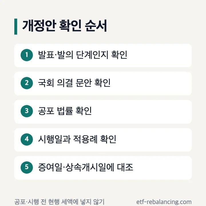 상속 증여세 개정안과 현행법 확인 순서
