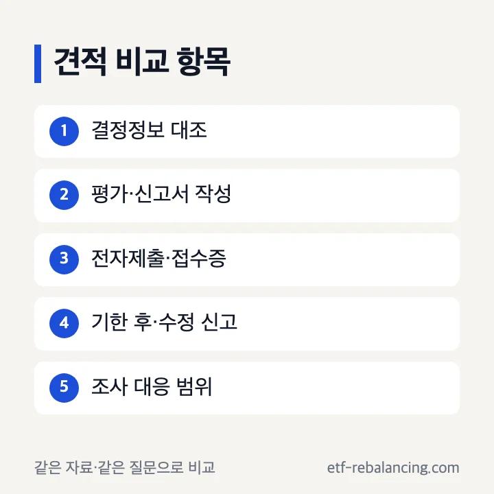 상속 증여 세무사 견적에서 확인할 업무 항목