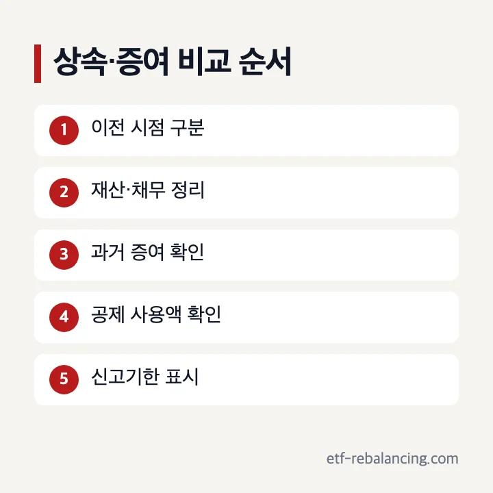 상속세와 증여세 비교를 위한 자료 준비 순서