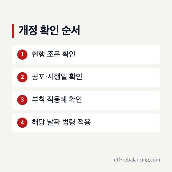 세금 제도 발표 법률안 공포 시행 단계
