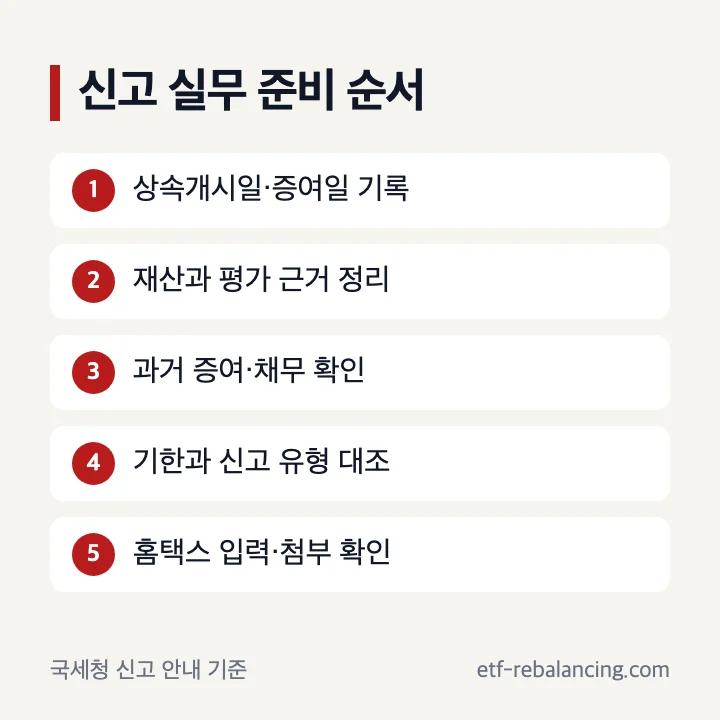 상속증여세 신고 실무 자료 준비 순서