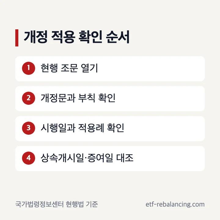 상속 증여세 개정안과 현행법 적용 여부 확인 순서