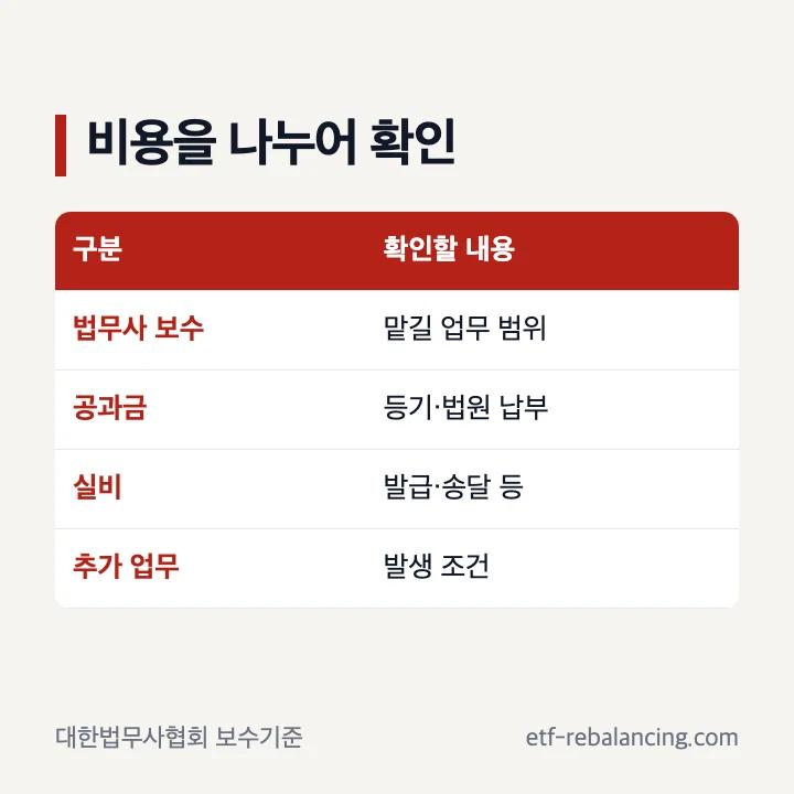 상속 법무사 비용 수수료 수임료를 나누는 견적표