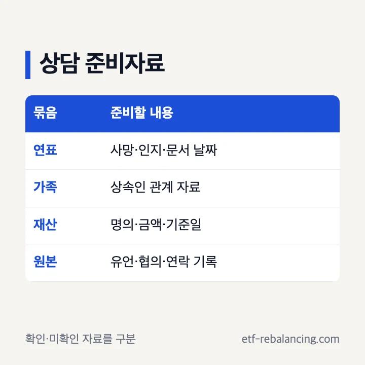 상속법무법인 상담 자료를 날짜 가족관계 재산채무 원본으로 나눈 목록