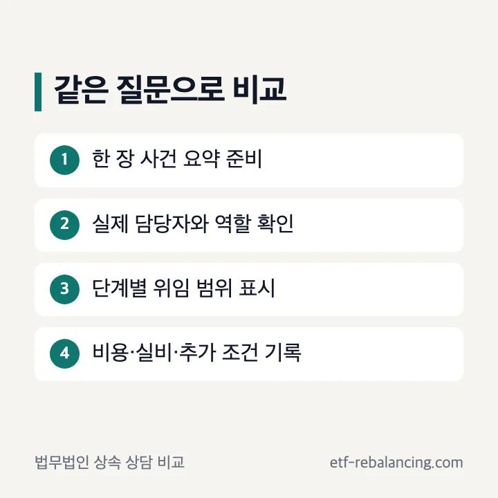 법무법인 상속 상담을 같은 사건 요약과 질문으로 비교하는 순서