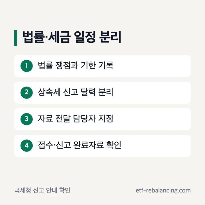 법률 분쟁 일정과 상속세 신고 일정을 분리해 확인하는 표