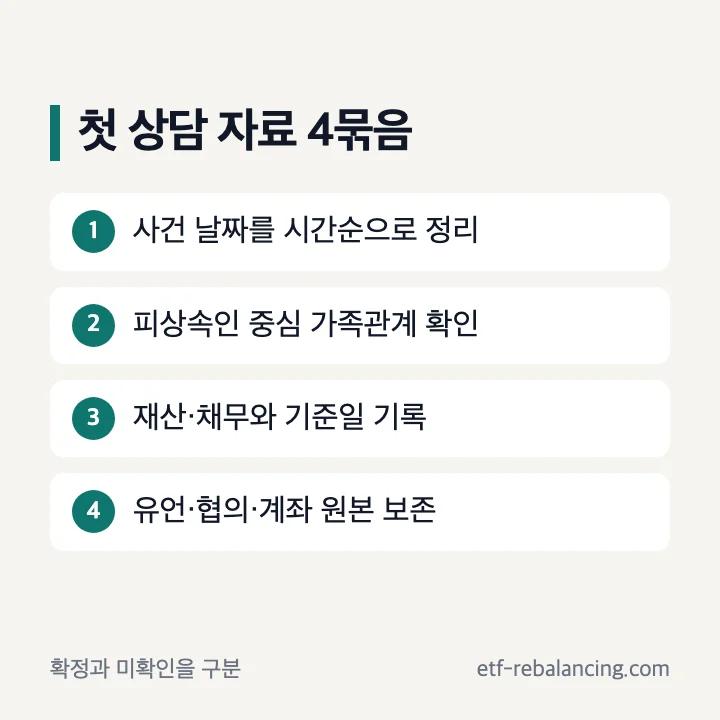 상속 상담 준비자료를 사건 연표 가족관계 재산채무 원본으로 나눈 목록